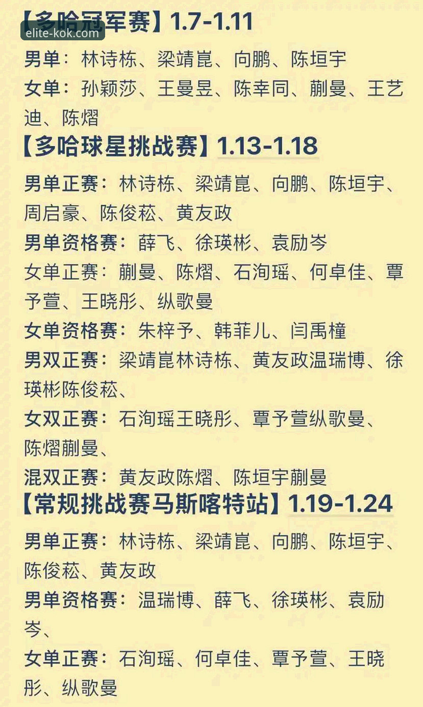 中国男乒世锦赛开门红深度分析：kok直播体验视角下的战术革新与版本答案